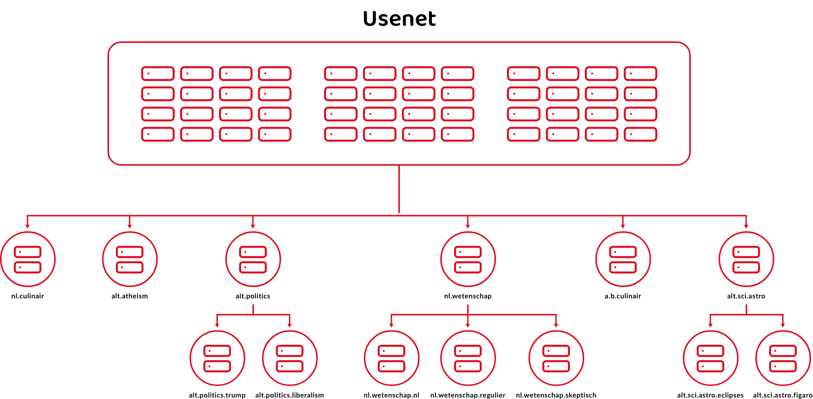 Discover Usenet: The Fascinating World of Newsgroups